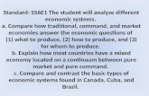 Comparing the economic systems of brazil canada and cuba