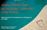 Analyzing the Academic Library Job Pool
