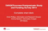 TARGETcourses postgraduate study and funding survey charts