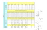 Copy of Caracteristici Profile Si Table Lindab 26.03.09