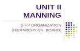 Unit II Ship Organization