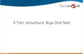 3 tier structure asp dot net