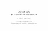 Remittance market in indonesia