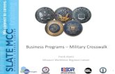 Business programs military crosswalk (esgr)