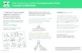 A Quick Overview (2 pages) of the FG Xpress Compensation Plan by ForeverGreen.