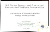 U.S. Nuclear Engineering Infrastructure Programs and ...