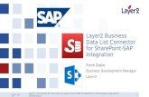 SharePoint: SAP Integration & Synchronization via NetWeaver & OData
