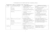 Scheme of Work Physic Form 4 2013