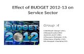 Effect of Budget 2012-13 onn servic sector...