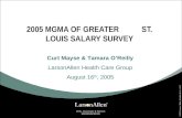2005 MGMA OF GREATER ST. LOUIS SALARY SURVEY