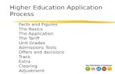 Higher Education Application Process Facts and Figures