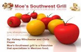 Moe’S Southwest Grill