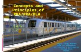 Concepts & Principles of RRA/PRA