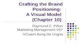 Markman visual model chap 10 crafting the brand positioning