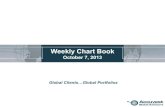 10 7 13 chart book