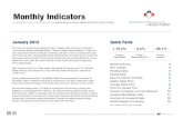 Monthly Real Estate Indicators: Twin Cities Housing Market Info & Statistics
