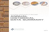 2013 Annual Historical Data