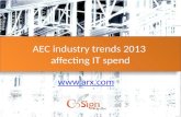 Engineer sector trends 2013 affecting it spend