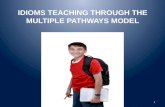 Idioms teaching through the multiple pathways model