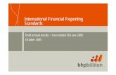International Financial Reporting Standards