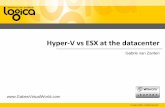 Hyper V vs Vmware ESX
