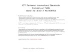 ICTI Review of Standards Com Pars Ion Table is O 8124-1 EN71_2