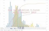 How to Create S Curve by MS Project 2013