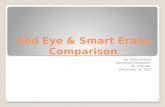 Red eye & smart erase comparison