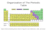 Periodic table  power point pres