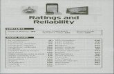 Consumer Reports BuyingGuide 2010 -  All Product Ratings