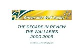 Wallabies Decade in Review - 2000-2009