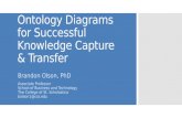 Ontology Diagrams for Successful Knowldge Capture and Transfer