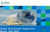Global Multiplexed Diagnostics Market 2014-2018