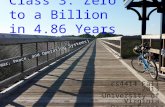 Zero to a Billion in 4.86 Years (A Whirlwind History of Operating Systems)