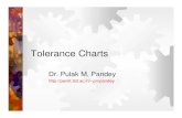 Tolerance Charts