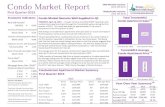 Toronto Area Condo Market Report