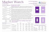 Market Watch for January 2013