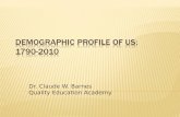Demographic Profile of America 1790 to 2010