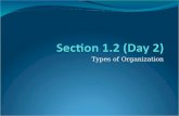 1.2 Types Of Organization   Day 2