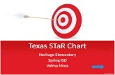 HeES STaR Chart