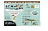 Software-defined radio: The Wireless Revolution