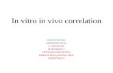 In Vitro in Vivo Correlation