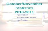 October and November Usage  circ, ar, net trekker