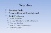 Banking  System  Presentation
