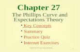 13 the phillips curve and expectations theory