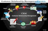 Crm customer relationship management design 2 powerpoint ppt slides.