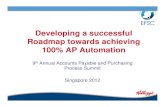 Developing a successful roadmap towards achieving 100% AP invoice automation