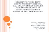 Analysis of Ideal gas equation for refrigerant