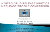 In Vitro Drug Release Kinetics & Release Profile Comparison