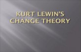 Kurt lewin model of organization change